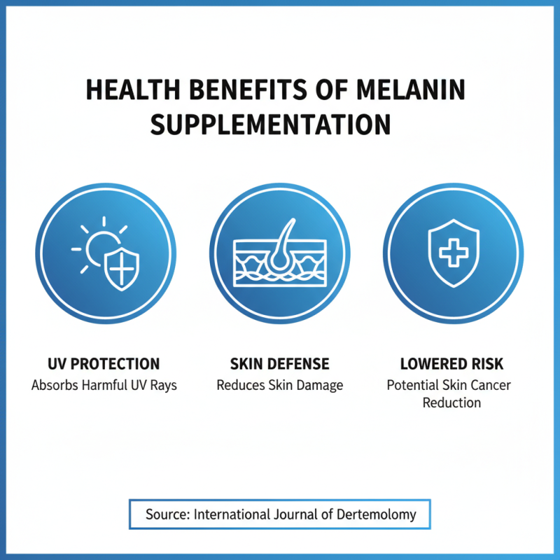 Top Melanin Supplements in China What You Need to Know?