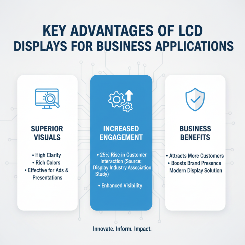 Why Choose Display Panel LCD for Your Business Needs?