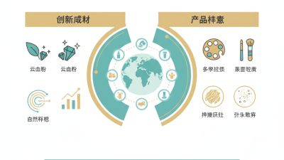 Discover Mica Powder Makeup Trends in 2026 for Global Buyers