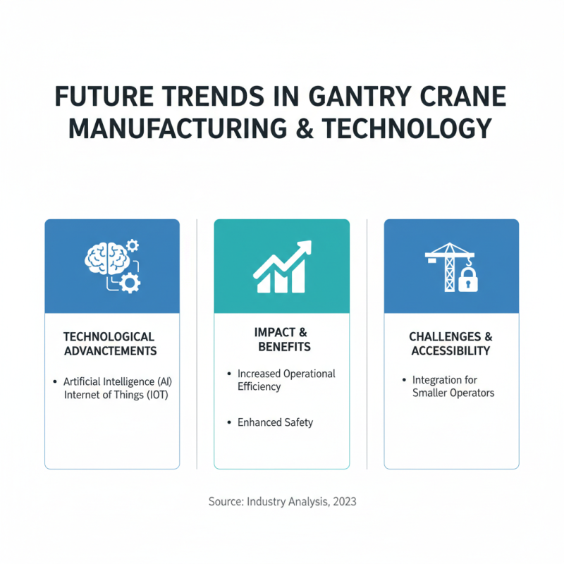Top Gantry Crane Manufacturers for Global Buyers?