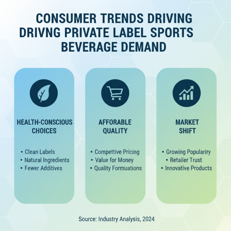Best Private Label Sports Drinks for Global Buyers?
