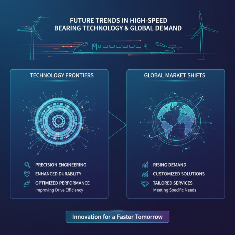 China Top High-Speed Bearings Custom Service for Global Buyers?