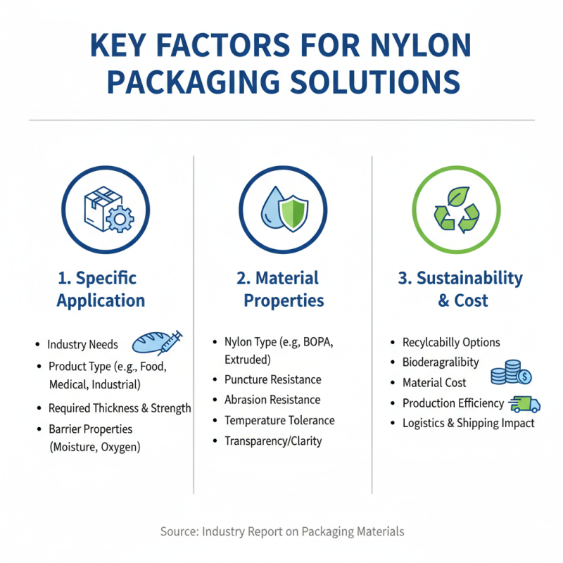 Top Tips for Choosing the Best Nylon Packaging Solutions?