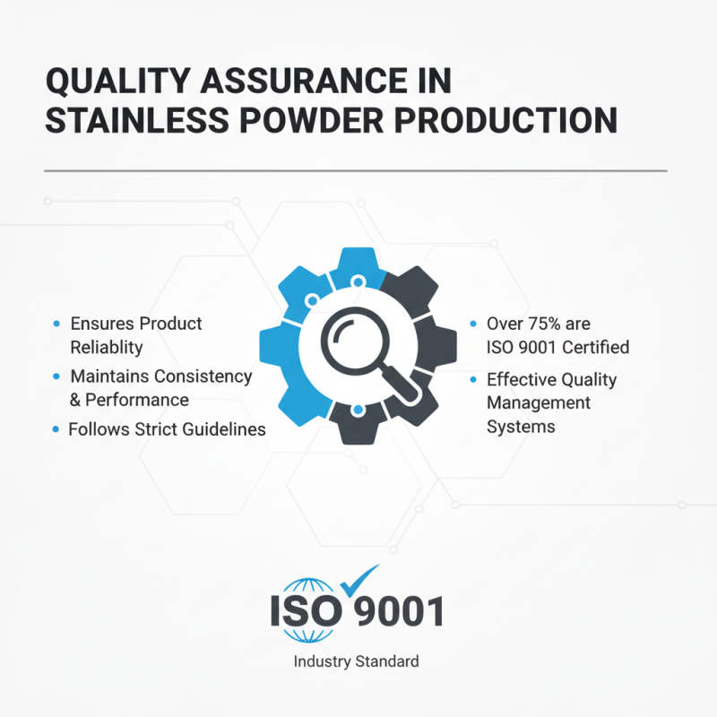 Top Quality Stainless Powder Suppliers in China You Can Trust?