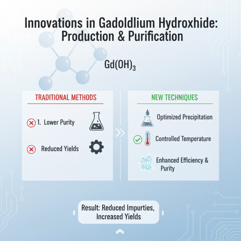 2026 Top Trends in Gadolinium Hydroxide Applications and Innovations?