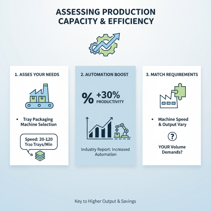 What is the Best Tray Packaging Machine for Your Business?