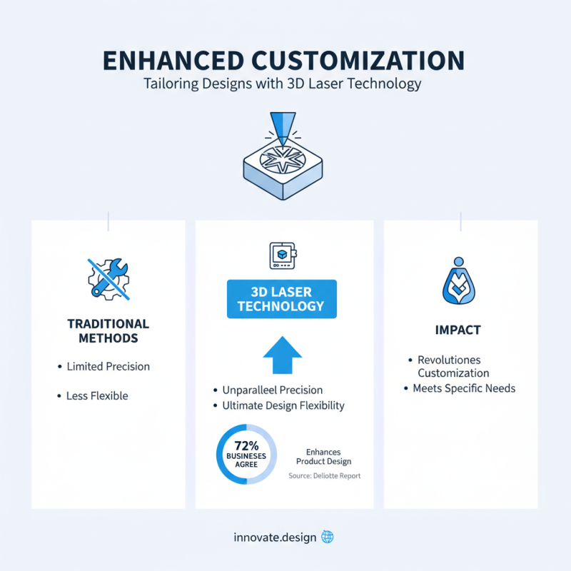 Top 5 Reasons to Choose a 3D Laser Printer for Your Projects?