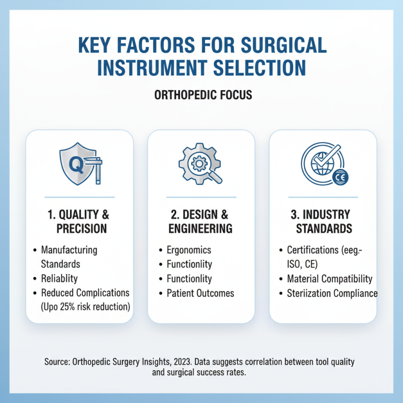 2026 Guide to Choosing Orthopedic Surgery Instruments?