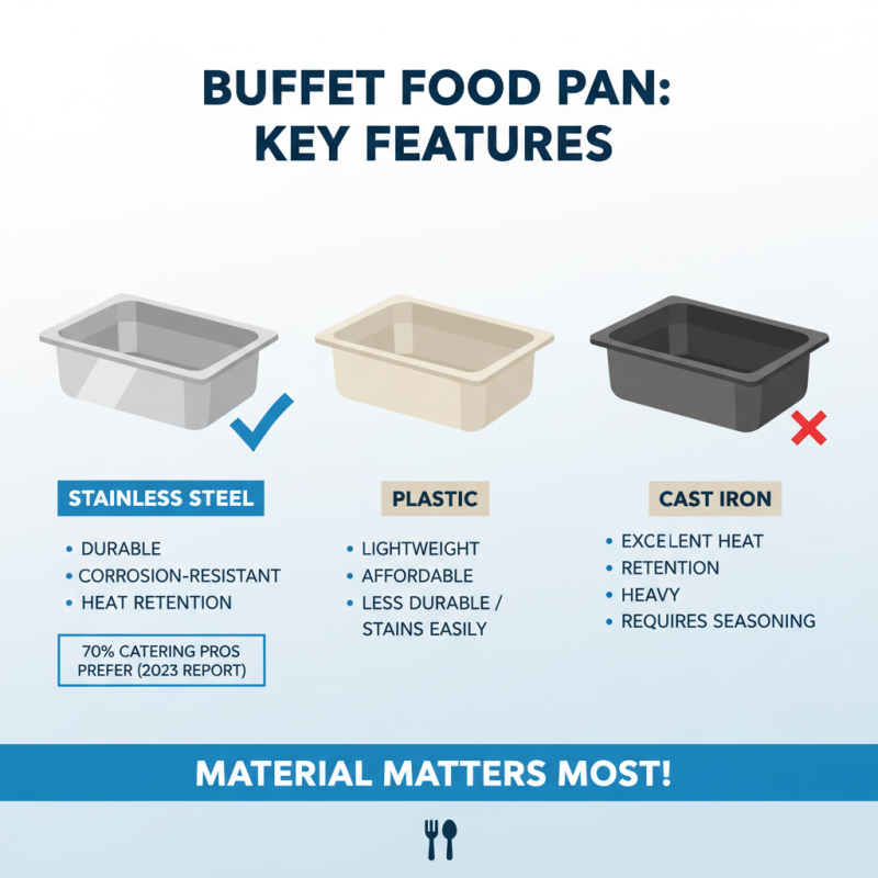 How to Choose the Best Buffet Food Pan for Your Needs?