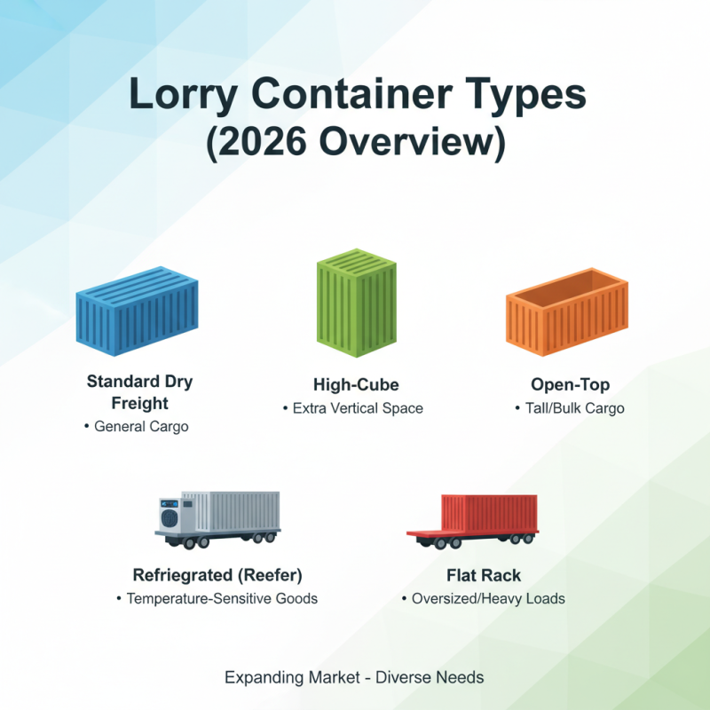 Best Lorry Container Options for Global Buyers in 2026?
