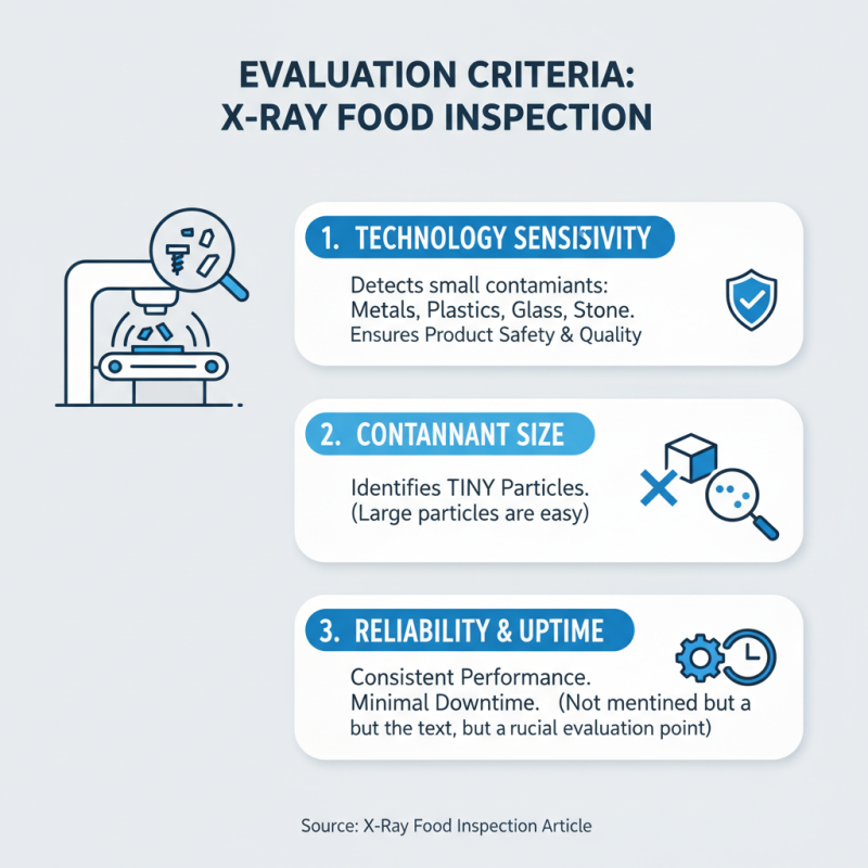 2026 Top X Ray Food Inspection Solutions for Global Buyers?
