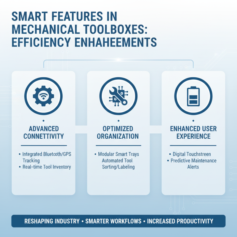 2026 Top Mechanical Toolbox Innovations for Global Buyers?