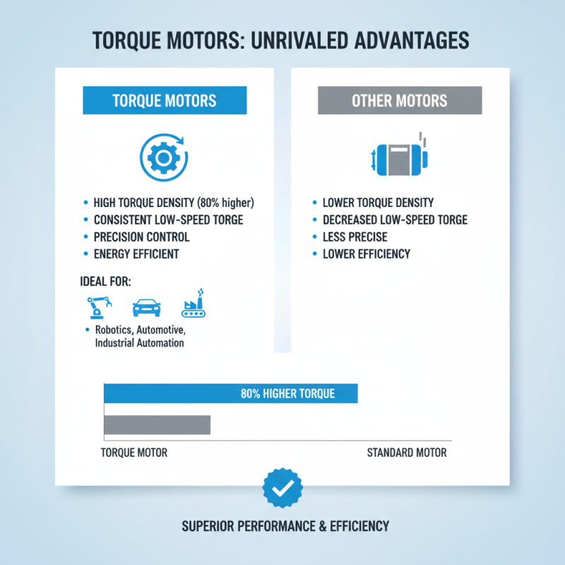 Why Choose Torque Motors for Your Next Project?