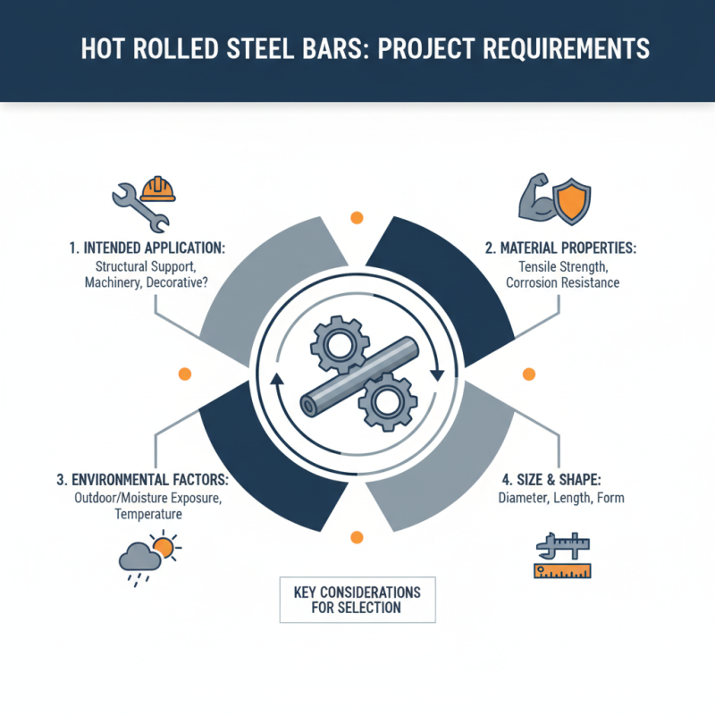 How to Choose the Best Hot Rolled Steel Bar for Your Needs?