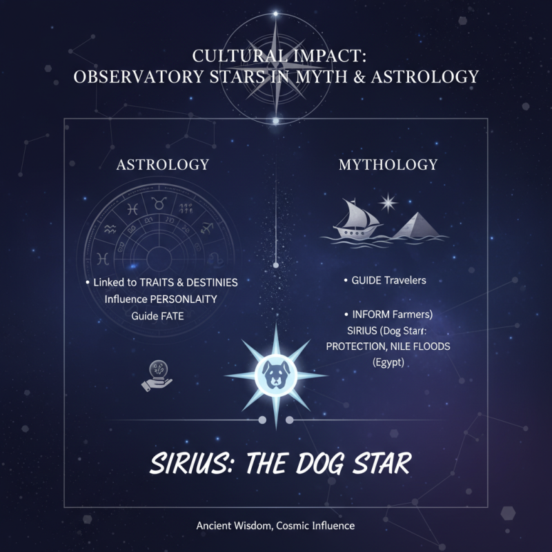 Top 10 Observatory Stars You Need to Know About?