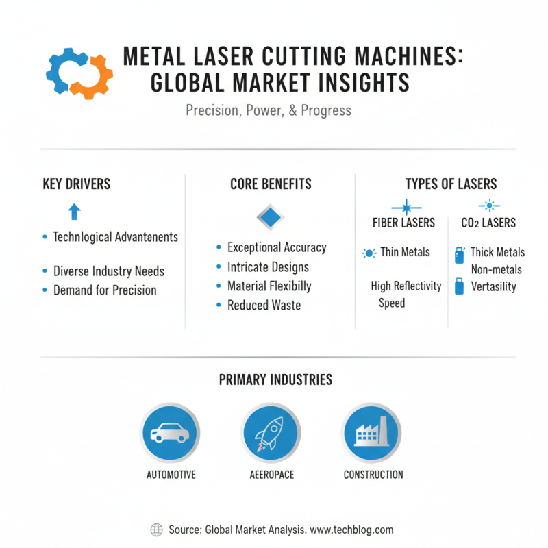 Top 10 Metal Laser Cutting Machines for Global Buyers?