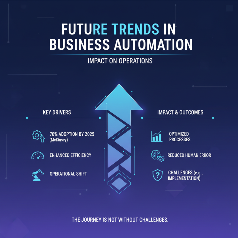 Why Using Automation Can Revolutionize Your Business Efficiency?