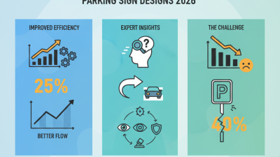2026 Best Parking Signs Designs for Every Need and Environment?