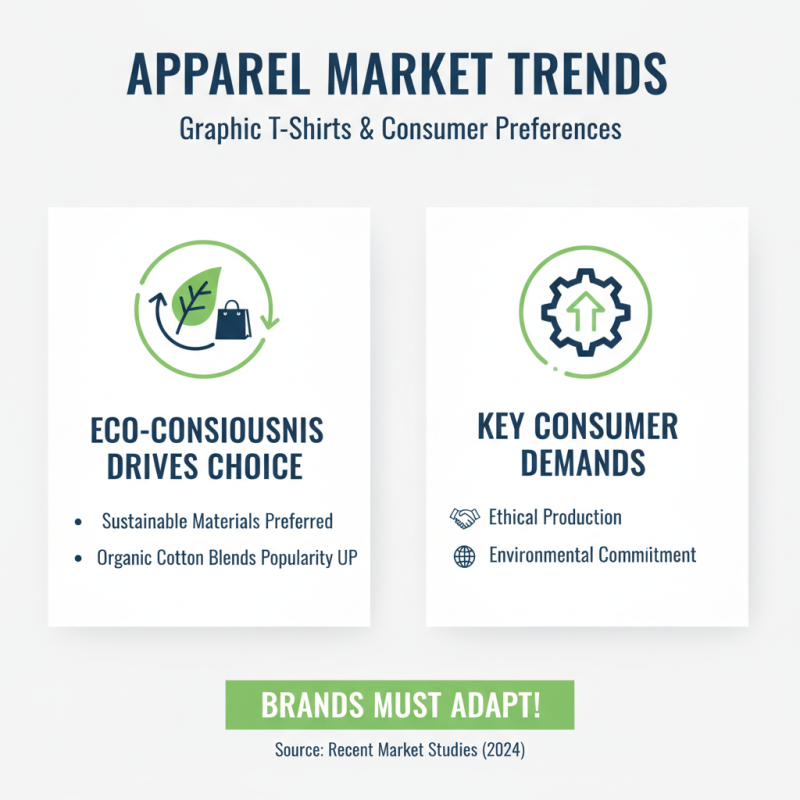 How to Choose the Best Graphic T-Shirts for Your Brand?