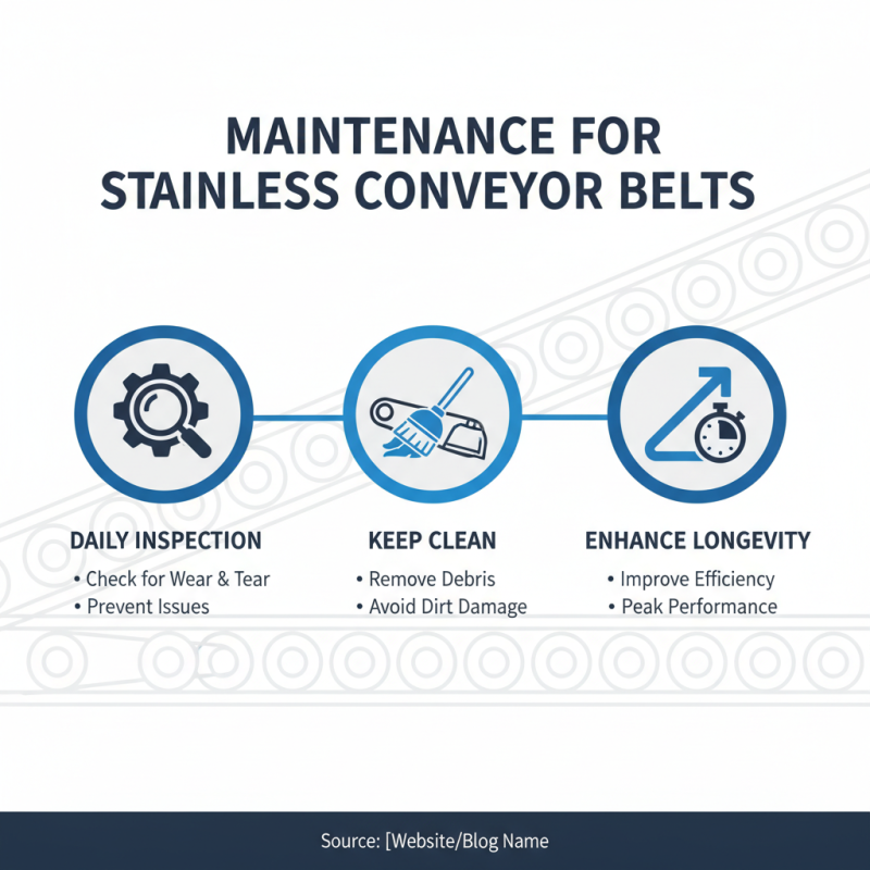 What is a Stainless Conveyor Belt and How is it Used?
