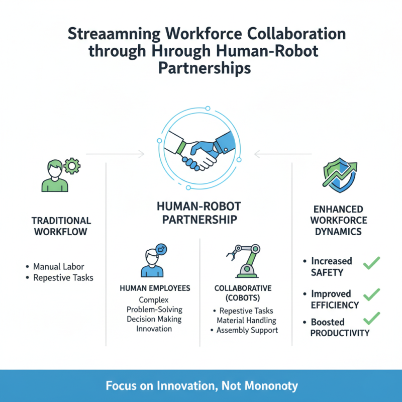 Top 10 Benefits of Using Collaborative Robot Arms for Industry?
