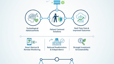 2026 Top DME Equipment Trends and Innovations in Healthcare?