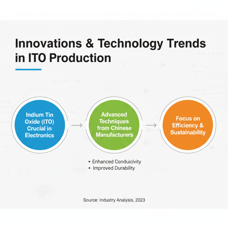 Exploring the Best Ito Conductive Solutions in China?