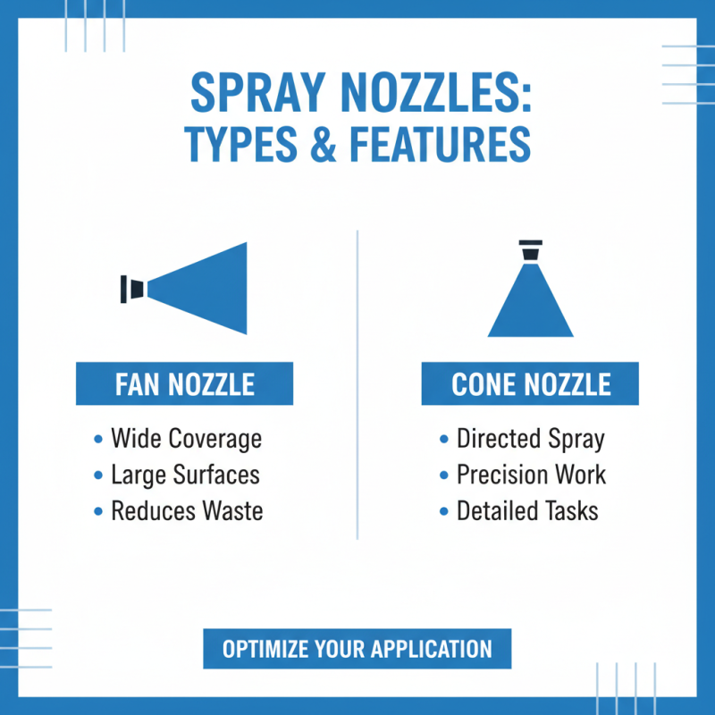 Top 10 Spray Can Nozzle Types for Efficient Application?