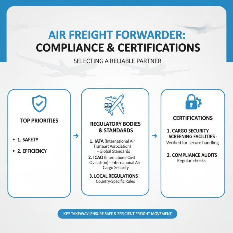 How to Choose the Best Air Freight Forwarder for Your Business?