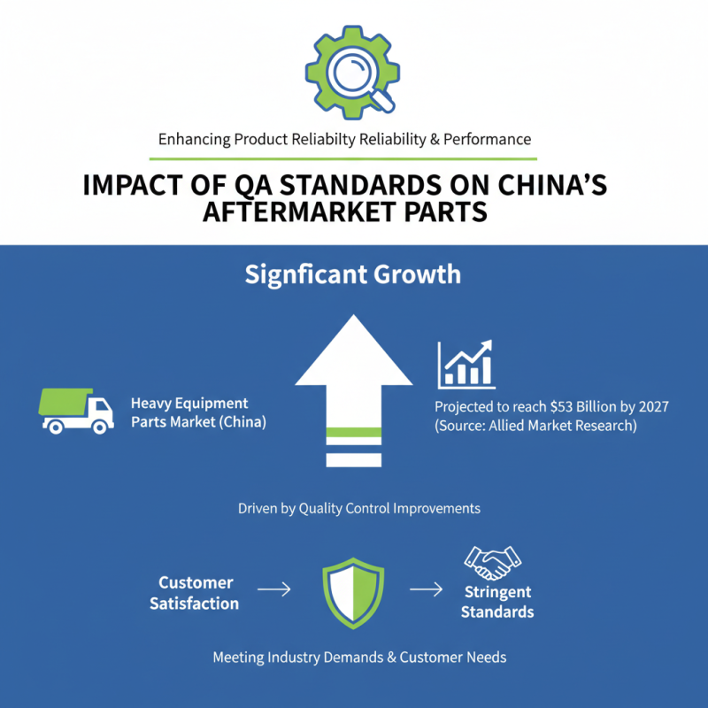 Top 10 Aftermarket Heavy Equipment Parts in China You Should Know?