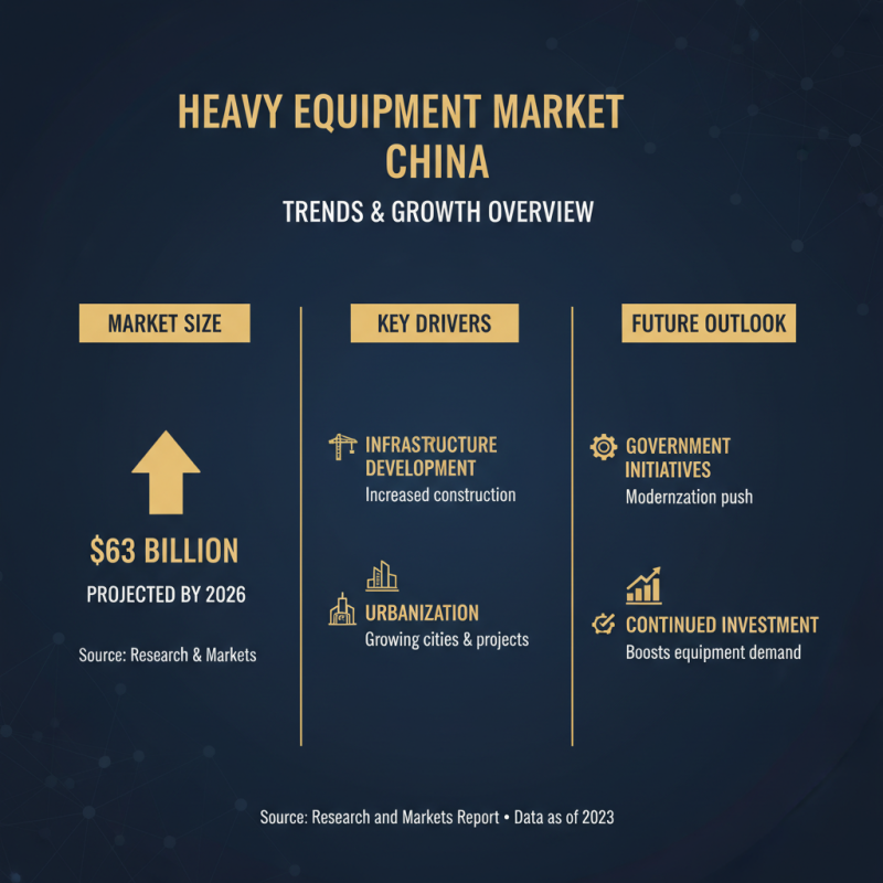 Top 10 Aftermarket Heavy Equipment Parts in China You Should Know?