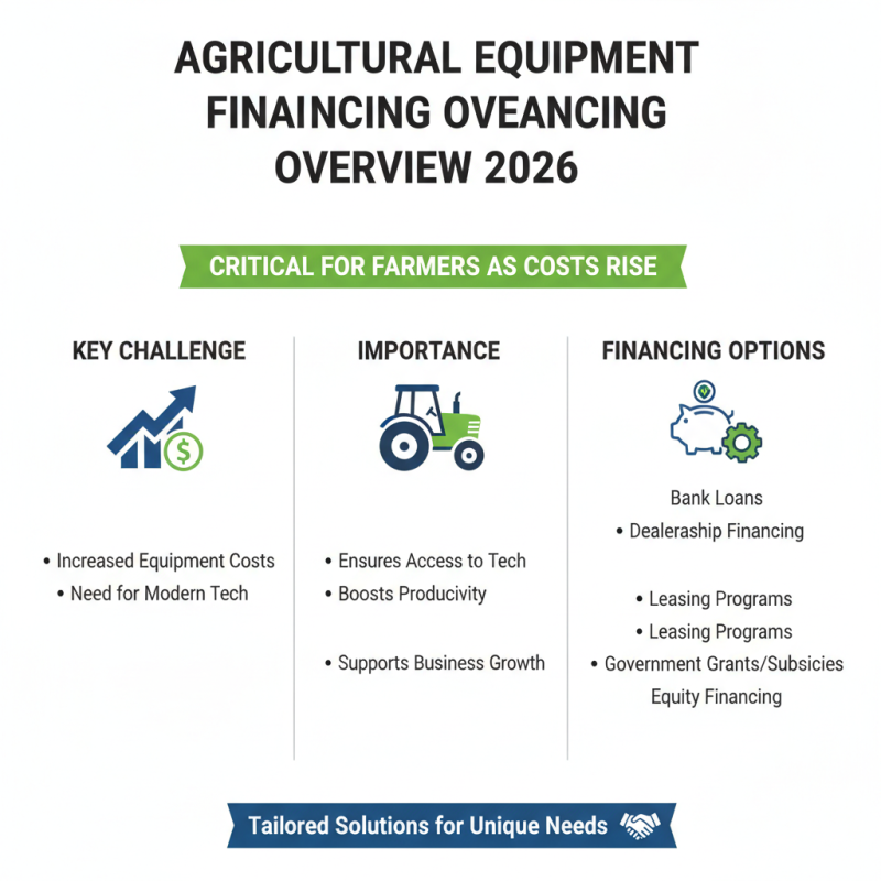 2026 Best Agricultural Equipment Financing Options for Farmers and Growers?