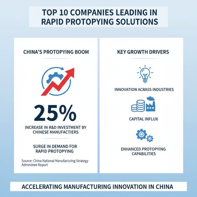 Top 10 Companies in China for Rapid Prototyping Solutions?