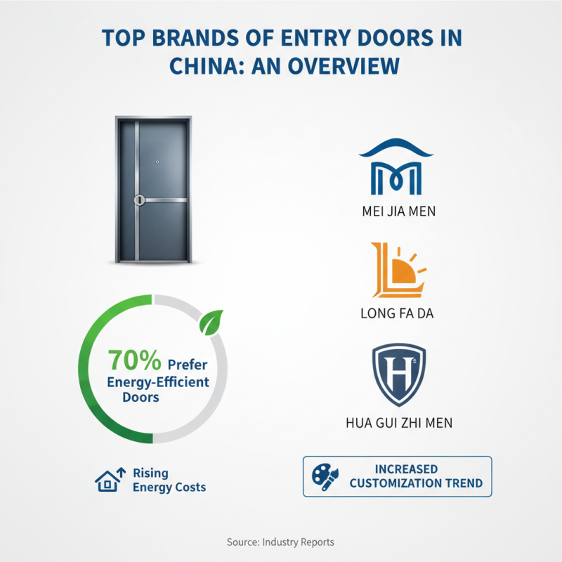 Discover the Best Entry Doors in China for Your Home Needs?