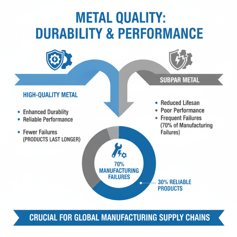 Why Are Metal Parts Essential for Global Manufacturing Supply Chains?