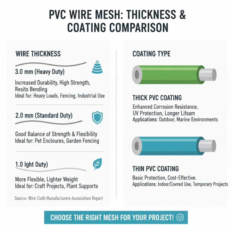 How to Choose the Best PVC Coated Wire Mesh for Your Needs?