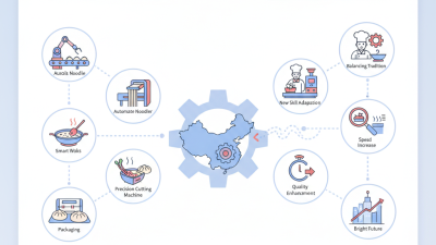 Top 10 Food Machinery Innovations Transforming China's Culinary Industry?