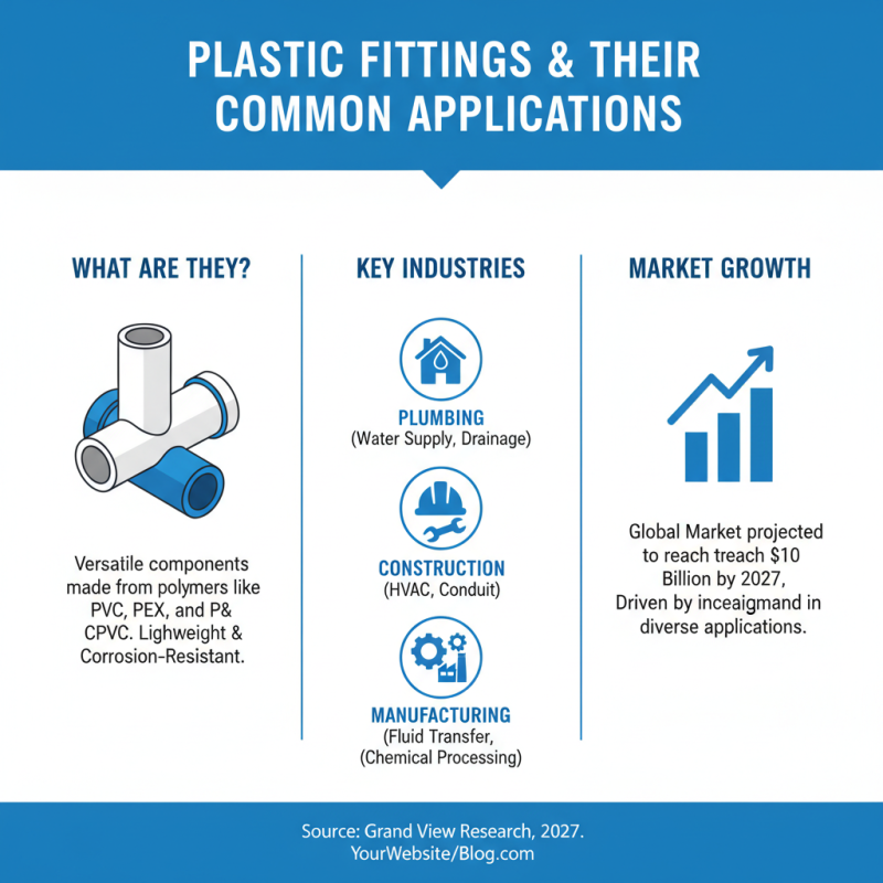 What is Plastic Fittings and How to Choose the Best Option?