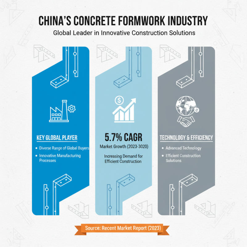 China Best Concrete Formwork Solutions for Global Buyers?