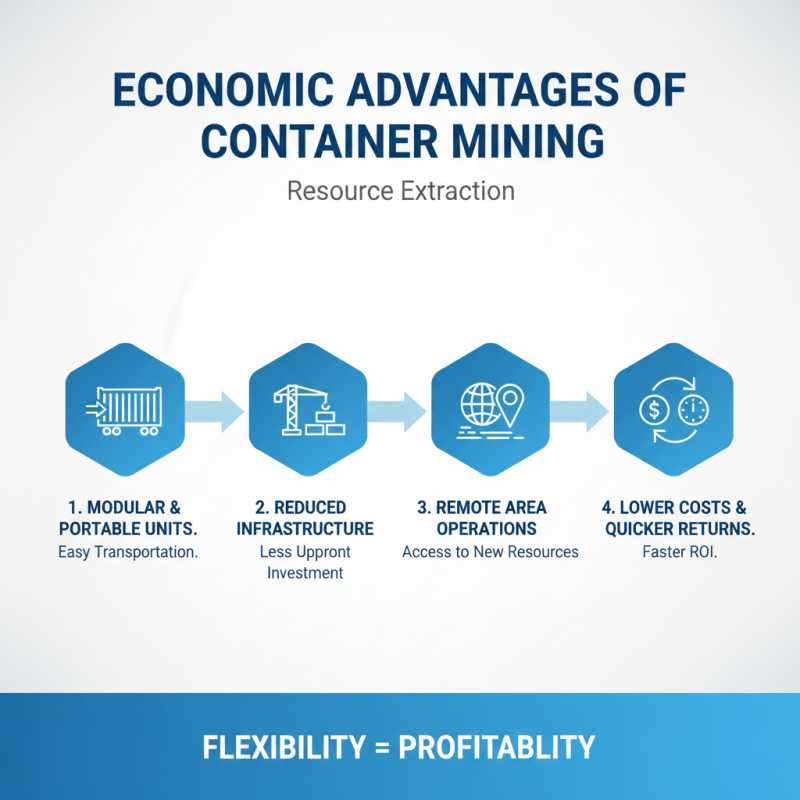 Why Choose Container Mining for Efficient Resource Extraction?