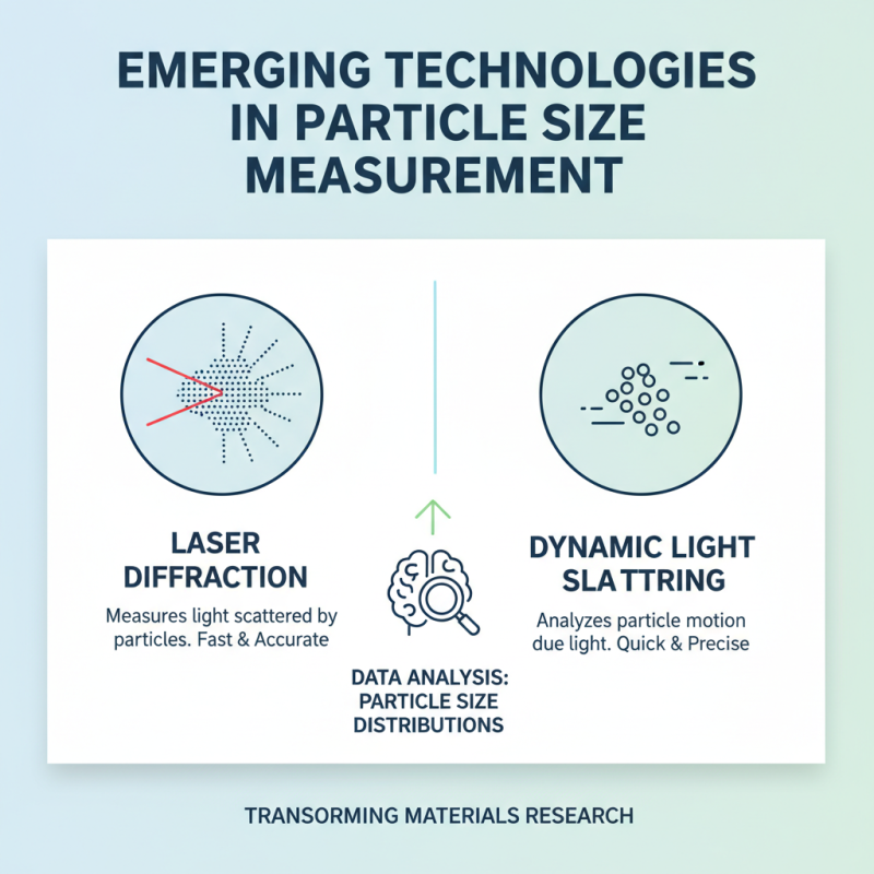 Top Methods for Effective Particle Size Analysis Techniques?