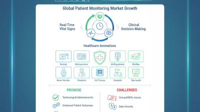 China Top 10 Patient Monitor Machines for Healthcare Innovations?
