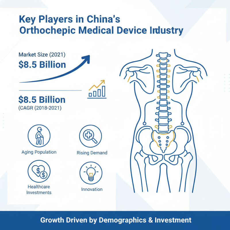 Top Orthopaedic Medical Devices in China for Global Buyers?