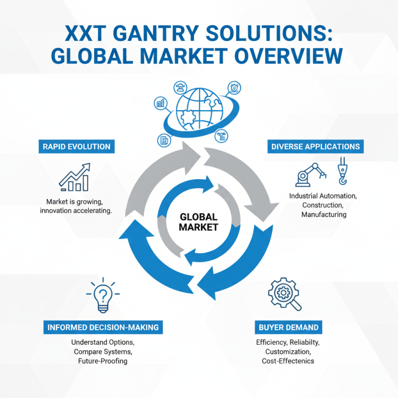 Best XYZ Gantry Solutions for Global Buyers?