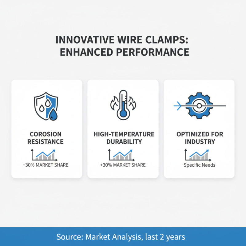 2026 Best Wire Clamp Options for Global Buyers?