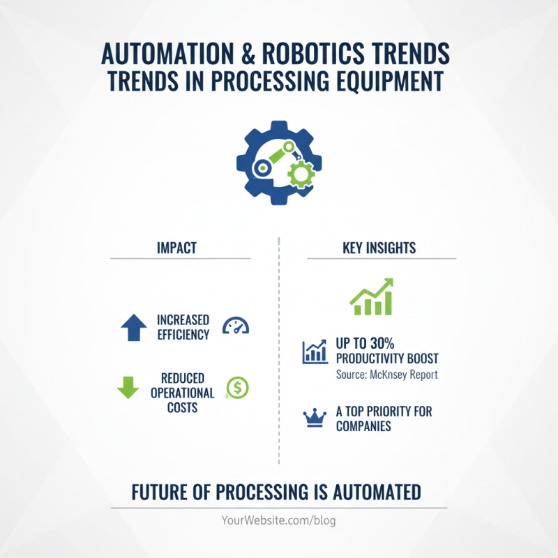 2026 Top Processing Machinery Trends for Global Buyers?