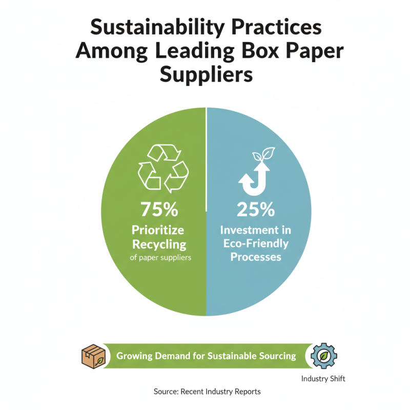 Top Box Paper Suppliers for Your Global Business Needs?