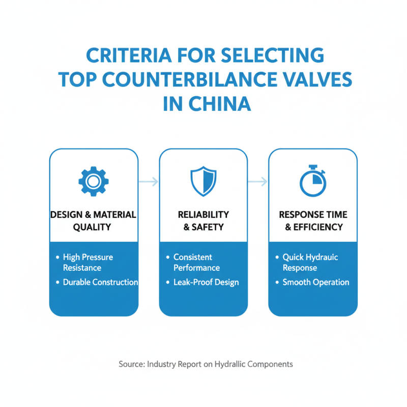 Top 10 Counterbalance Valves in China for Global Buyers?