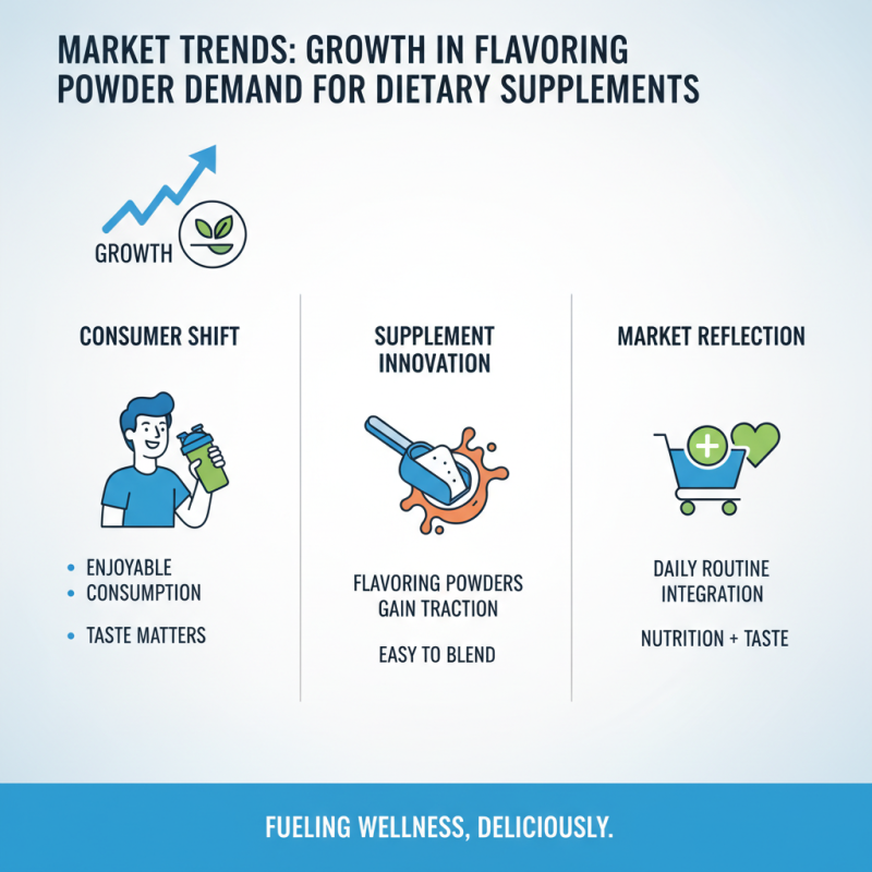 Best Flavoring Powder for Supplements in 2026 How to Choose?
