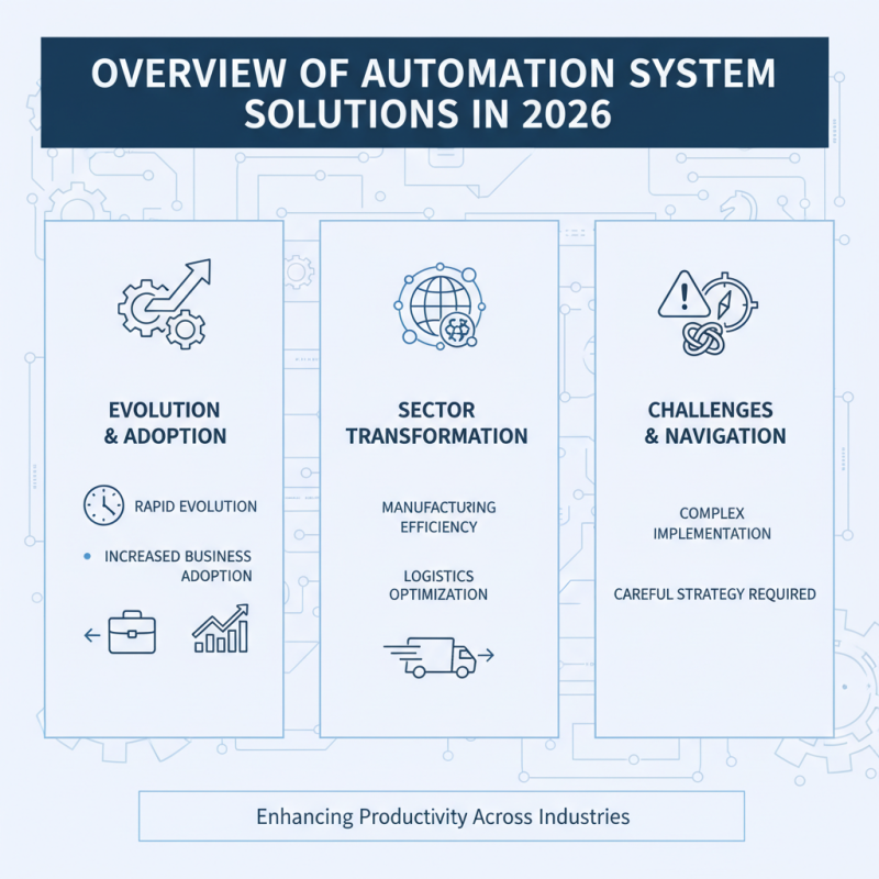 2026 Best Automation System Solutions for Global Buyers?